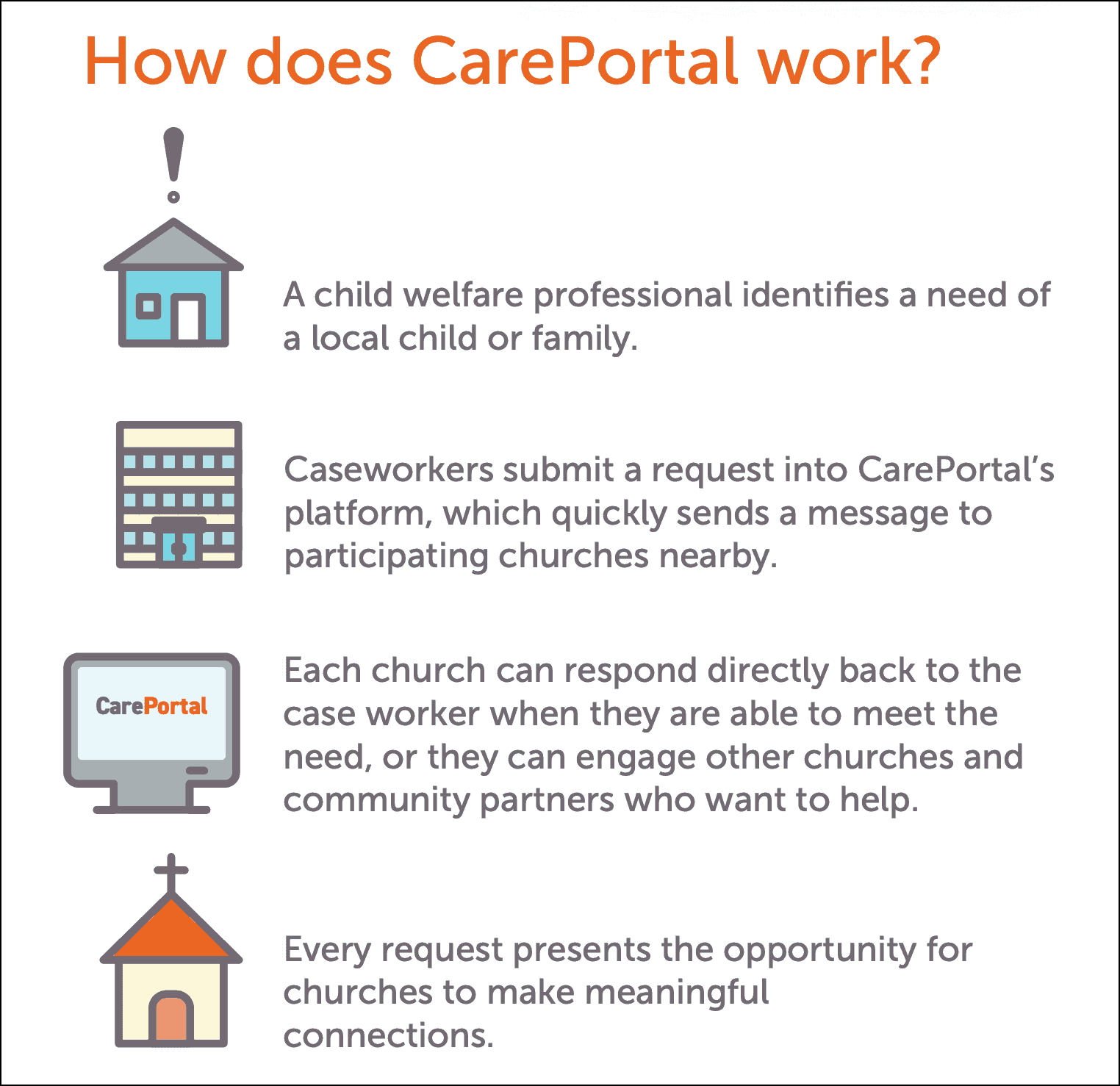 how does careportal work