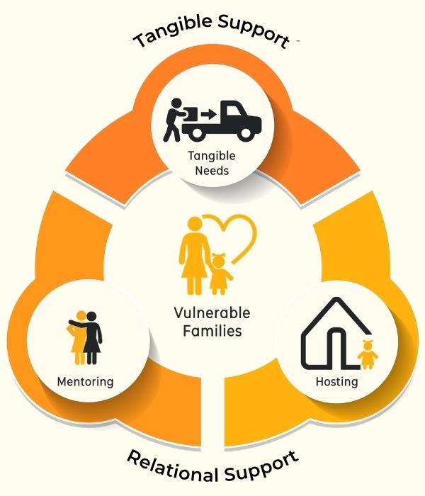 Families Together Graphic 